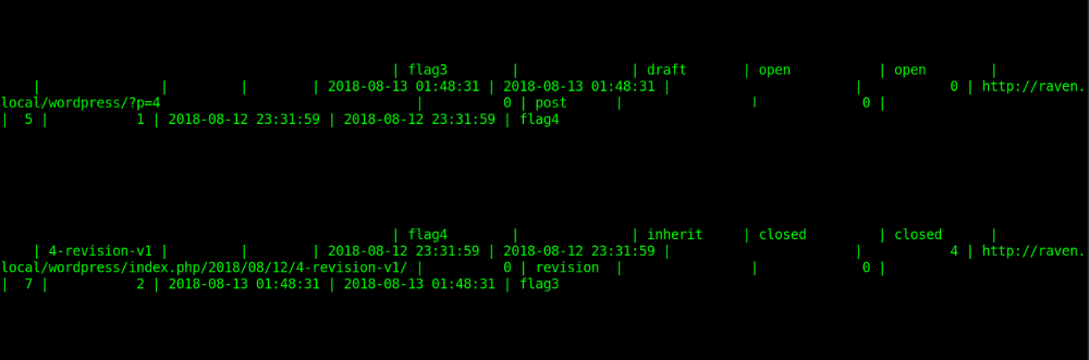 Hashes